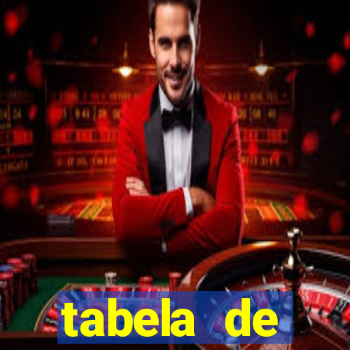 tabela de porcentagem dos slots
